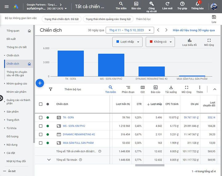 số liệu google ads
